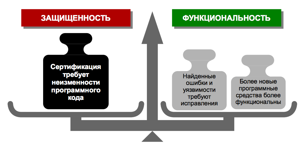 Сертификация программного продукта